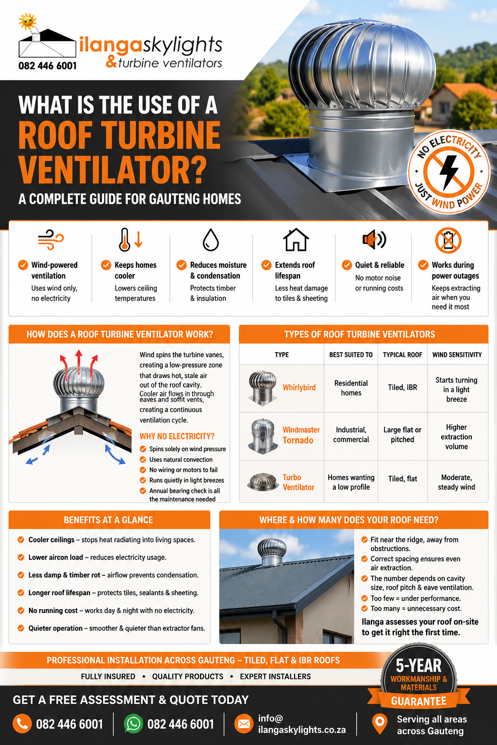 What Is the Use of a Roof Turbine Ventilator?