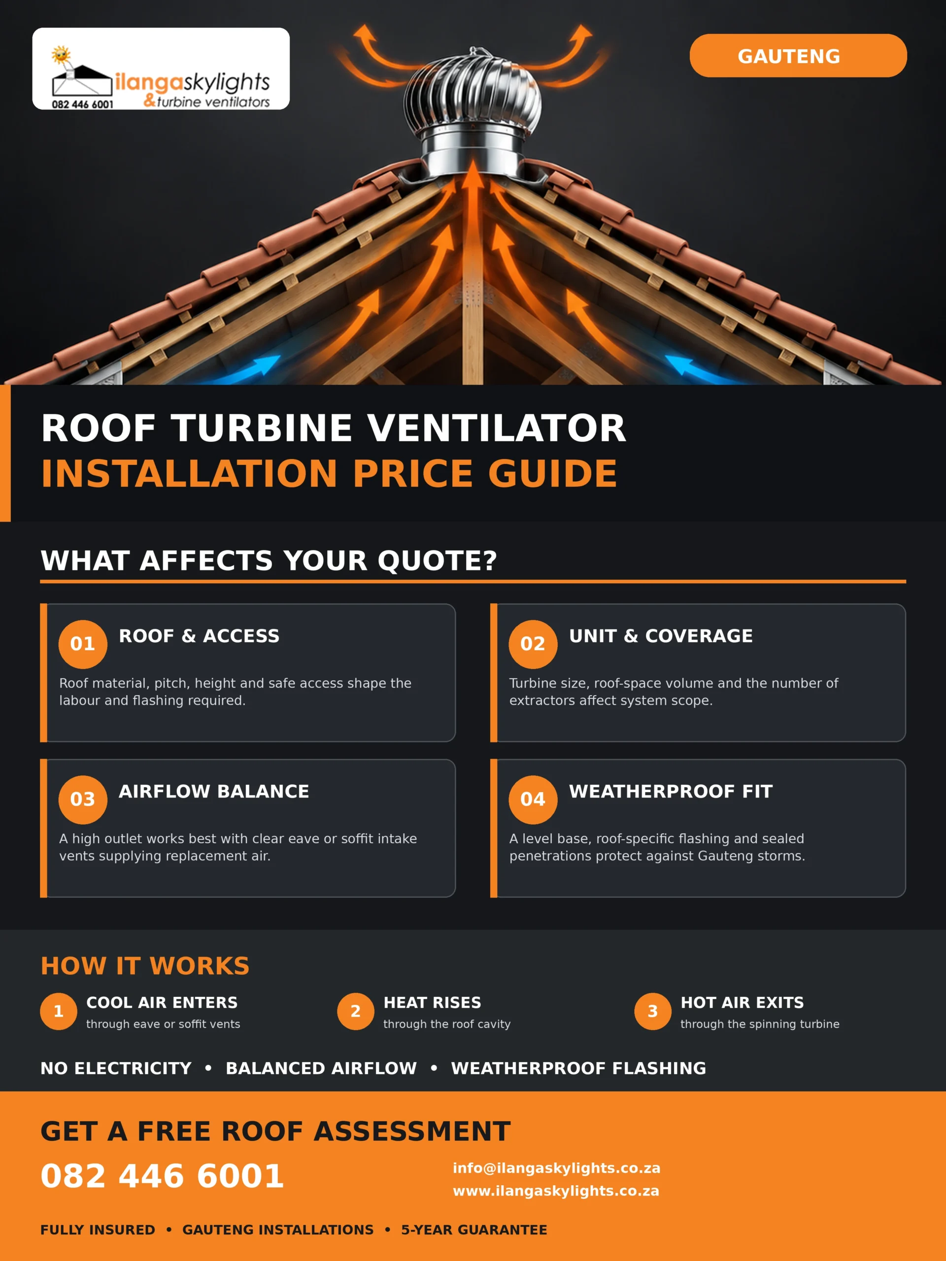 Roof ventilator turbine extractor installation price in Gauteng infographic